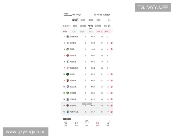 中超联赛最新战报揭晓豪门对决激烈角逐排名变化明显 - 副本 - 副本